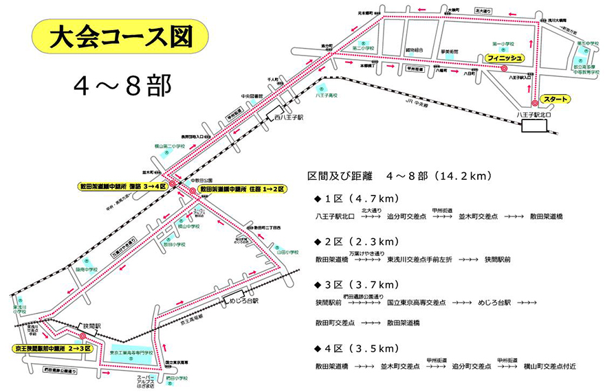 大会コース図 4～8部