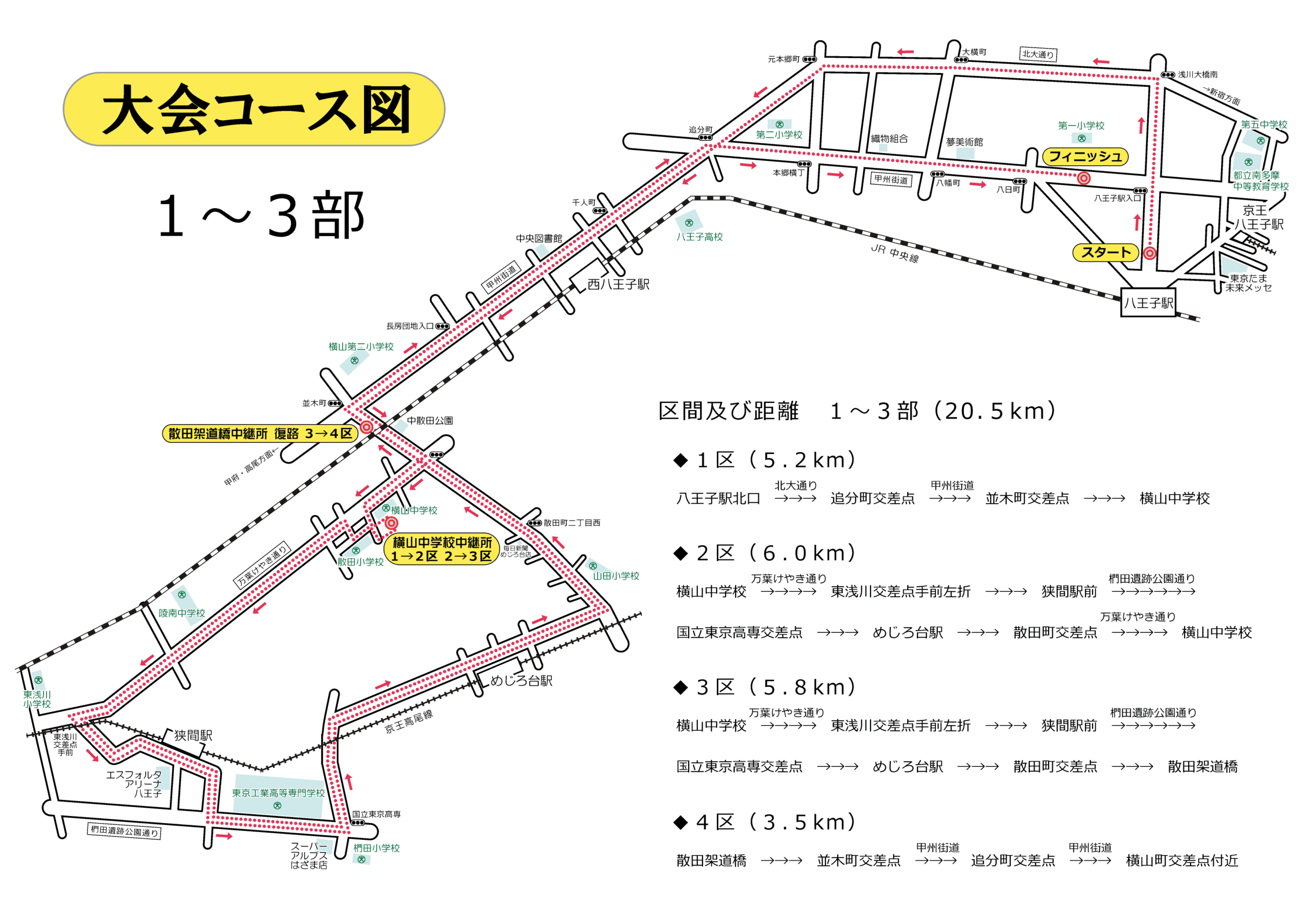大会コース図 1~3部