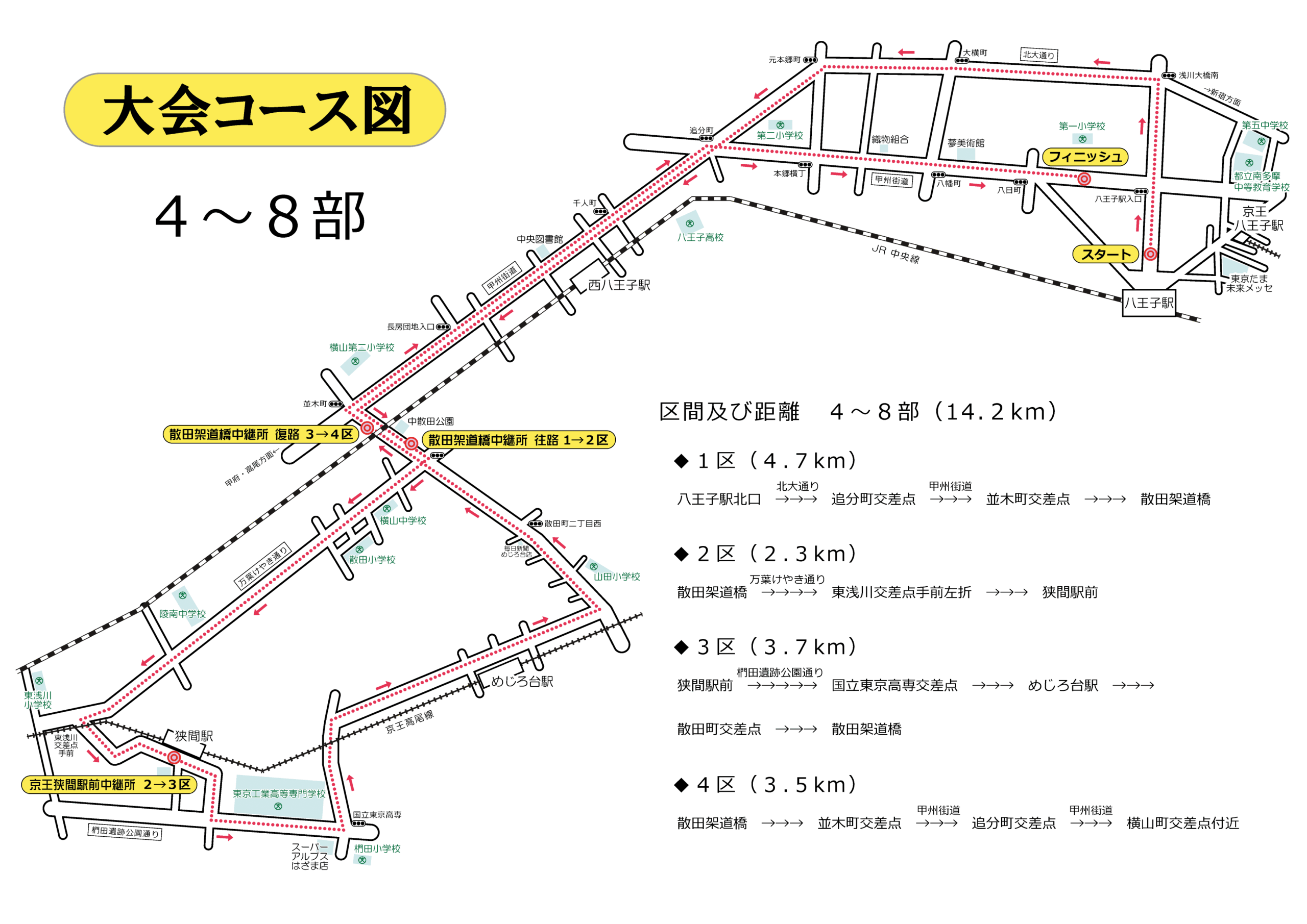 大会コース図 4~8部